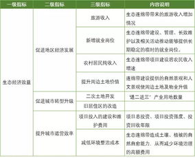 社会经济效益指标有哪些