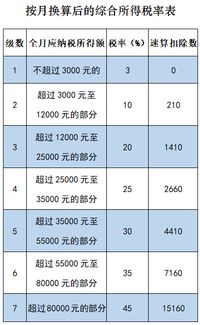 股票收入怎么计税