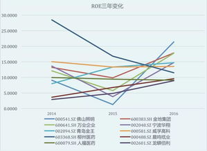 房地产股票可以买吗 房地产业股票走势行情分析