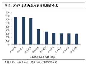 如何转证券公司