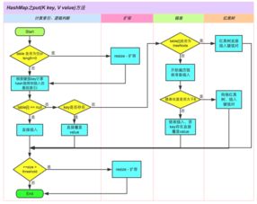 java数组方法怎么调用(java数组排序sort降序)