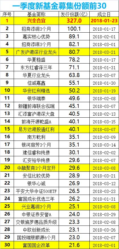 1000元买股票好、还是基金好~要是买基金怎么买啊~~8月份买哪个基金好~~