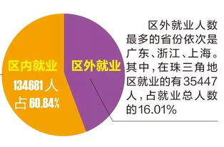 今年毕业,什么专业最好找工作