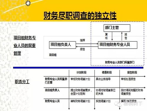 碧桂园保障企业业务和财务的独立性