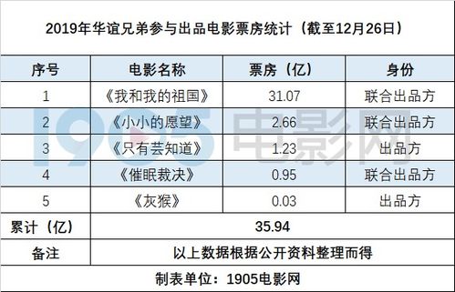 富邦丸子2019年销售额是多少 天富招聘