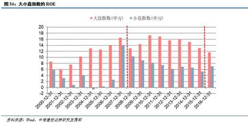 股票公司所处行业的市场结构、行业生命周期