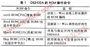 prom汉语意思, PROM是什么?