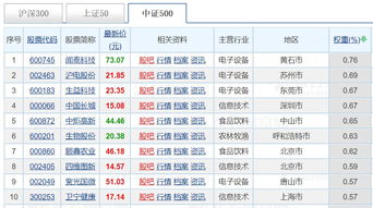 [求助]什么样的基金可以定投?