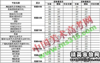 河南2023年高考分数线？平顶山学院医学院分数线