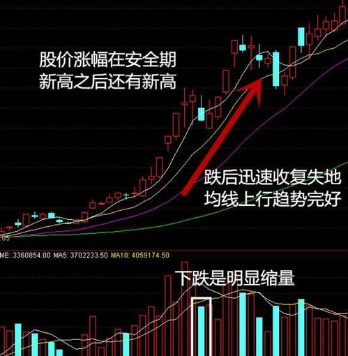 如何去除股票软件k线图上方日期开盘价等