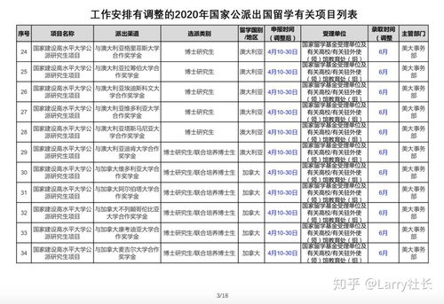 csc国家公派留学(csc公派留学offer怎么拿)(图1)