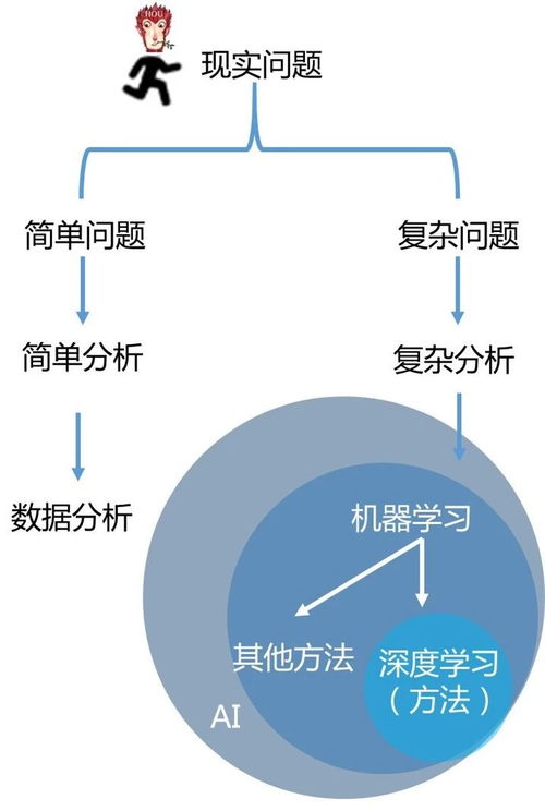 统计机器学习,原理、方法与应用