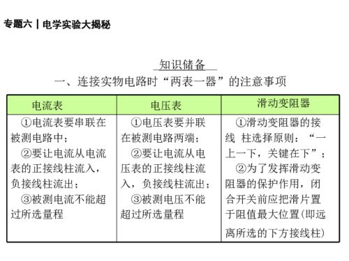 2014中考复习方案课件 考点聚焦 归类示例 专题精讲 专题六 电学实验大揭秘 安徽专版 下载 物理 