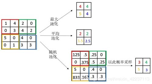 深度学习知识梳理 干货满满详解DNN CNN RNN 之深度学习网络模型 三