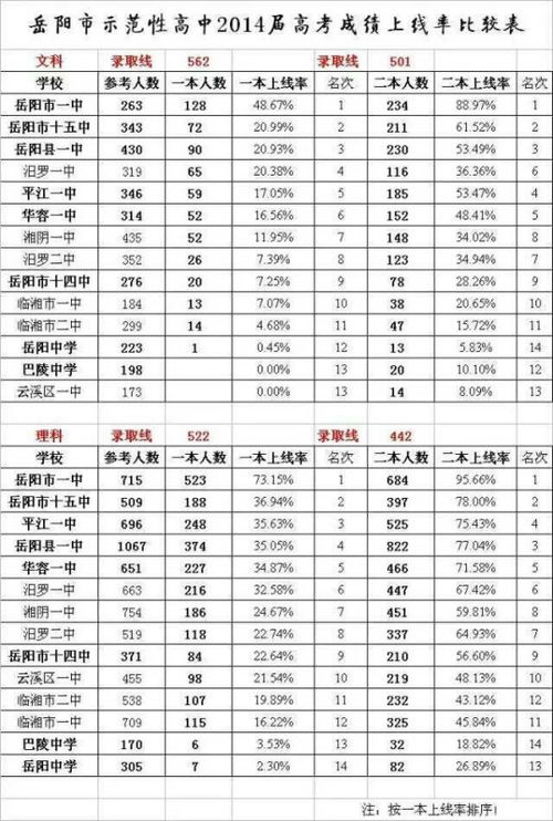 岳阳中学 这是一所岳阳的高中 好不好,岳阳的朋友 