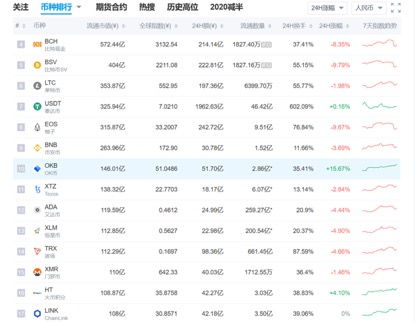 okb币有投资价值吗,OKB值得买入吗？回答一下 okb币有投资价值吗,OKB值得买入吗？回答一下 词条