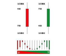 日K线图上代表成交量的红柱和绿柱指的什么意思?