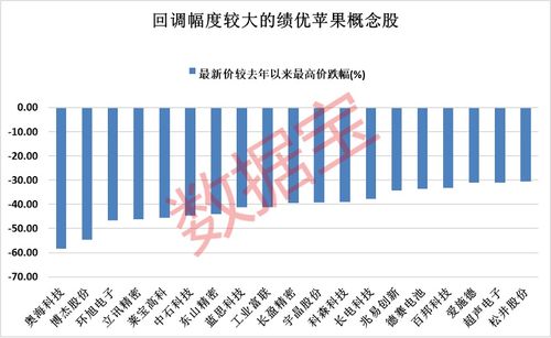 要炒好股票重点要关注那些动向