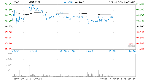 花旗下调财险目标价至10.7港元，评级“买入