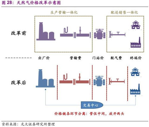 天然气提xai什么意思,提取天然气的意思。