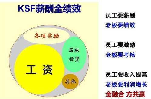 什么是狼性团队,越来越多公司用这种薪酬模式激励老员工