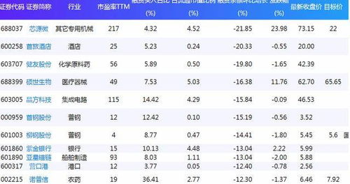 股票融资公司排名