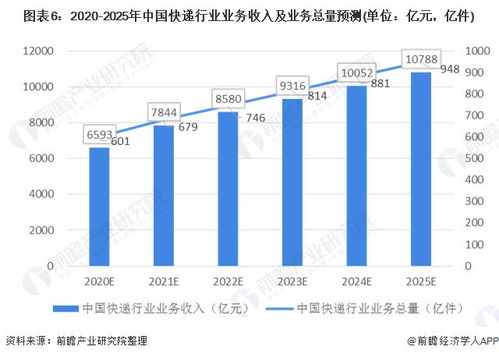 2020年中国快递行业发展现状与未来趋势分析 疫情背景下仍实现两位数增长