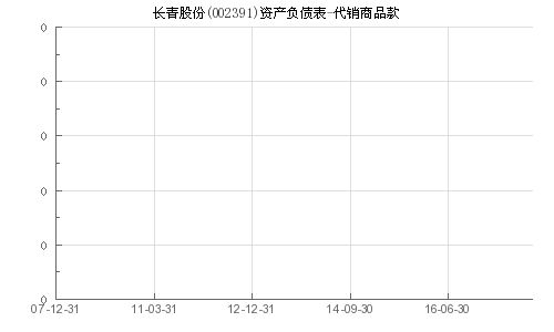 长青股份主要产品？