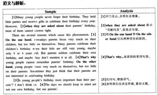 6级作文预测让你押中宝 