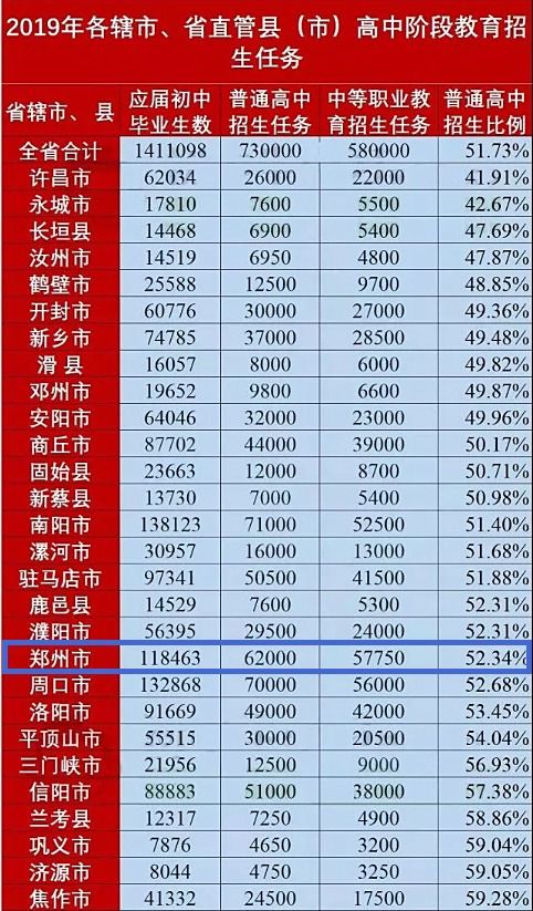 郑州择校困难 解锁各个民办学校与公办学校,小学 初中最新解析