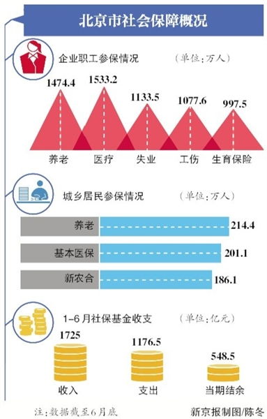 临沂居民医保报销比例是什么 如何计算 (临沂城乡居民医疗保险报销比例)