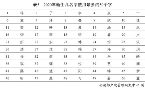 有趣 中国人姓名的20个冷知识 2020年最火新生儿名字是