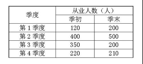 季度平均值=÷2是什麼意思