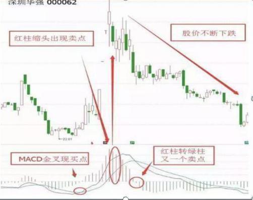 谁能告诉我现在的股市如何降低风险以达到利润？