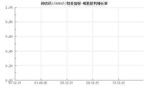 某人投资A股票，资料如下:上年每股股利为2元，股利稳定增长率为5%,市场平均投资报酬率为15%，现