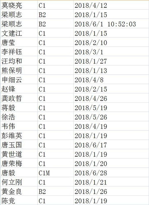 全城曝光 桂林这500个不要命的司机火了 快看你认不认识