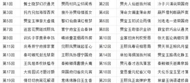 红楼梦120回目录清单 