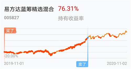 我是菜鸟，想问下11月4日为建行配股登记日，要做什么。是不是只要在缴款日认购下就可以了。