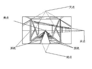 透视 绘画理论术语