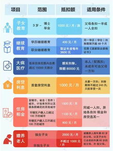 我单位代缴个税，已经3年了，自己今天发现之前算的个税少算了，怎么补缴，需要算滞纳金吗？怎么弄啊