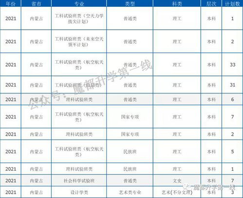 北京航空大学分数线,历年辽宁省考北京航空航天大学分数线