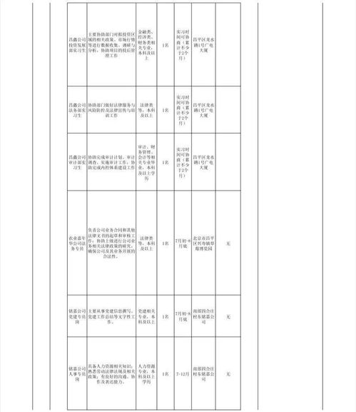 昌平区暑期实习报名 内含报名表和实习岗位详情