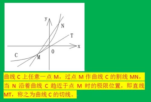 什么是切线?