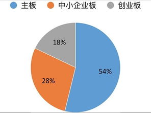 国家队持股与国资委控股有什么不一样