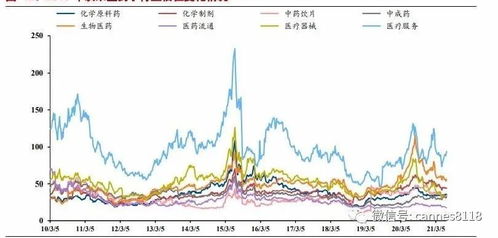 CPI的下降会导致股市怎么样？？GDP的下降又会导致股市的怎么样？那上涨又会导致股市涨还是跌呢？