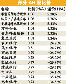 股票T+0交易手续费怎么算？能t+0吗？