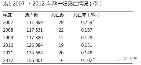 哪些因素会影响“孕事”