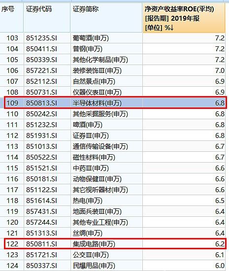 我有10000元 想做短期投资 投什么好 收益是多少