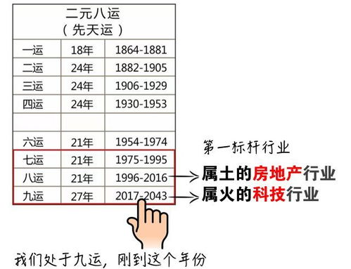 IT人,请正视自己的伟大,未来30年机会属于我们 