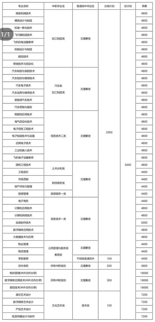 推荐的成都职高有哪些学校好